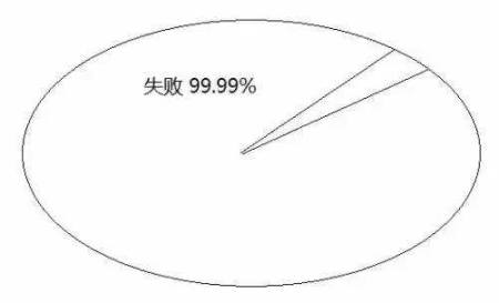 告訴你孩子：幾年的放縱，換來的是一生卑微